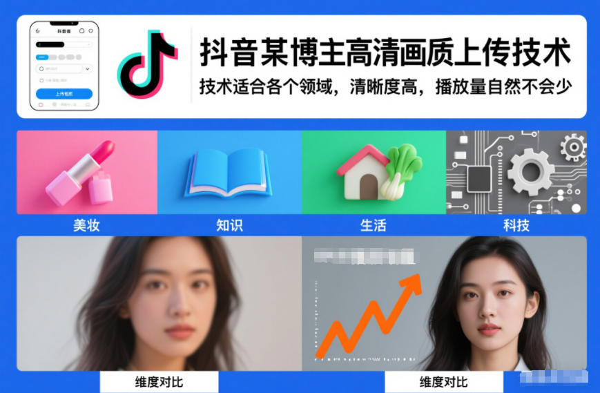 抖音某博主视频高清画质上传技术，技术适合各个领域，清晰度高，播放量自然不会少-优优云网创