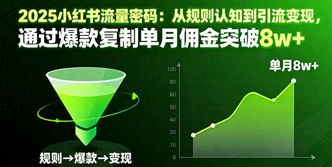 2025小红书流量密码：从规则认知到引流变现，通过爆款复制单月佣金突破8w+-优优云网创