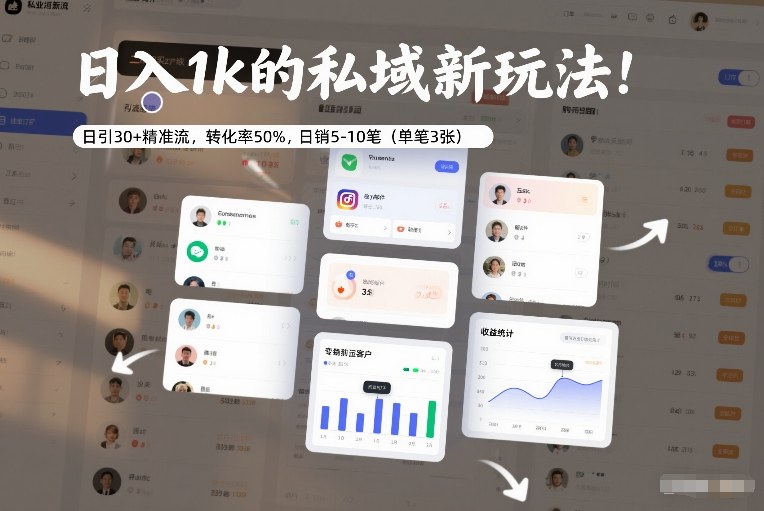 日入1k的私域新玩法：日引30+精准流，转化率50%，日销5-10笔(单笔3张)-优优云网创