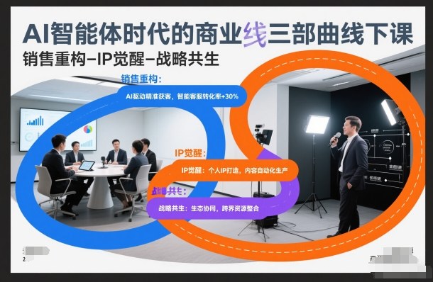 AI智能体时代的商业三部曲线下课，销售重构-IP觉醒-战略共生-优优云网创