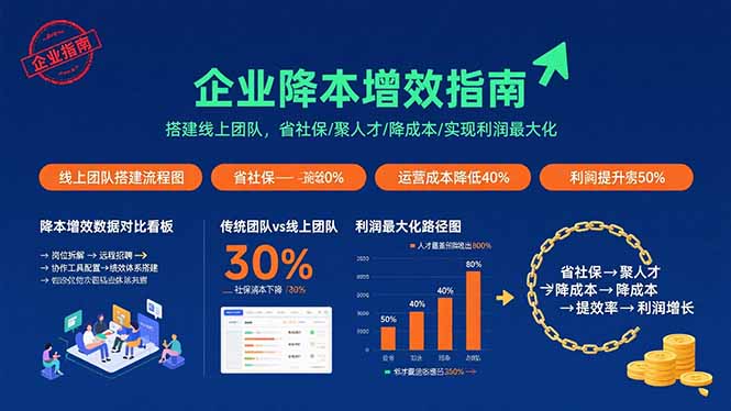 企业降本增效指南：搭建线上团队，省社保/聚人才/降成本/实现利润最大化-优优云网创