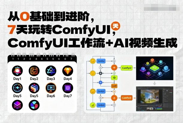 从0基础到进阶,7天玩转ComfyUI,Comfyui工作流+AI视频生成-优优云网创